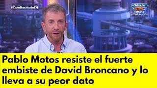 Pablo Motos resiste el fuerte embiste de David Broncano y lo lleva a su peor dato [upl. by Ecerahs]