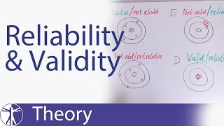 Reliability amp Validity Explained [upl. by Layla]