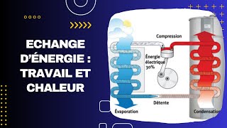 Echange d’énergie  travail et chaleur [upl. by Leitman]