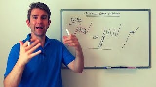 How to Spot the Bull Flag Continuation Pattern 🏯 [upl. by Worthy]