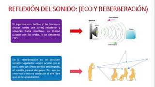 PRODIEDADES DEL SONIDO  REFLEXIÓN Y REFRACCIÓN [upl. by Sosanna934]