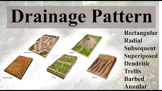 PLS Geography L50 Drainage pattern Rectangular Trellis Radial Subsequent Superimposed etc [upl. by Ynettirb138]