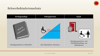 Schwerbehindertenschutz  👨🏼‍🎓 EINFACH ERKLÄRT 👩🏼‍🎓 [upl. by Ahto]