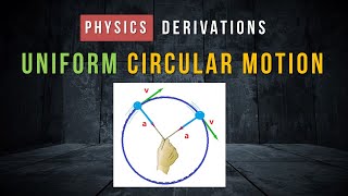 Centripetal Acceleration in Uniform Circular Motion  Concept and Derivation [upl. by Amehr]