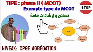 TIPE  Phase deux du travail MCOT  exemple type et conseils importantes [upl. by Adnamma468]