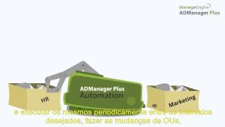 ADManager Plus da ManageEngine [upl. by Lavern]