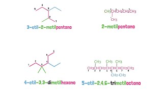 Alcanos Nomenclatura IUPAC [upl. by Nigam]