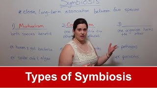 Types of Symbiosis Mutualism Commensalism Parasitism [upl. by Pardo]