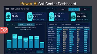 Power BI Dashboard Tutorial Analyze Call Center Metrics Like a Pro [upl. by Thad292]