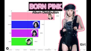 BLACKPINK  BORN PINK  Album Distribution [upl. by Einniw]