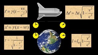 Deriving time dilation and length contraction from the Lorentz transformations [upl. by Teddy]