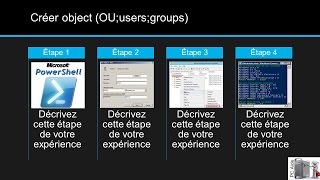 Créer utilisateurOU organization in AD Active Directory avec PowerShell [upl. by Eloc633]