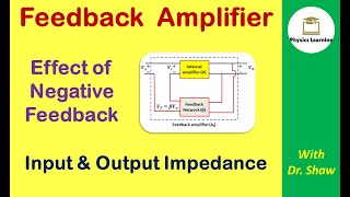 Effect of negative feedback  Input and output impedance of voltage series amplifier [upl. by Selin]