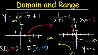 Domain and Range Functions amp Graphs  Linear Quadratic Rational Logarithmic amp Square Root [upl. by Donell]