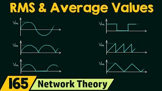 RMS amp Average Values of Standard Waveforms [upl. by Lifton]