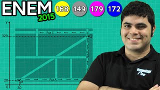 ENEM 2015 Matemática 37  Coordenadas num Plano Cartesiano com pegadinha [upl. by Relda]