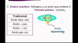 Nomenclatura de compuestos inorganicos acidos oxacidosmp4 [upl. by Analad]