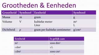 massa volume dichtheid [upl. by Elam992]