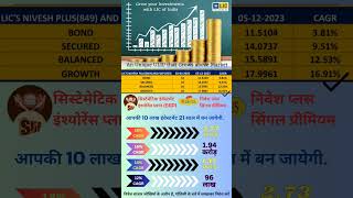 LIC Nivesh Plus Policy Table 849 SIIP Plan Table 852 [upl. by Boar281]