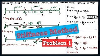 Problem 1 Stiffness Method  Structural analysis  2 [upl. by Aihsat]