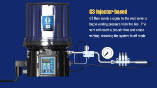 Graco G3 Lubrication Pump [upl. by Siva598]