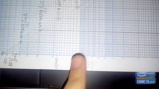 BiopharmaceuticsKinetic Modeling One compartment model calculation 2 [upl. by Sheilah912]