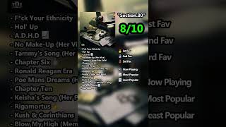 Kendrick Lamar  Section 80  MINI ALBUM REVIEW  shorts [upl. by Brechtel167]