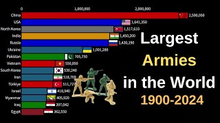 Worlds Largest Armies 1900  2024 [upl. by Karlens]