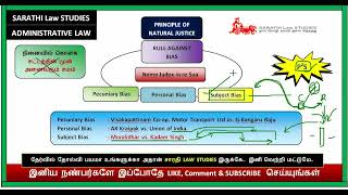 மன சாய்வு  TYPES OF BIAS  PECUNIARY  PERSONAL SUBJECT WITH CASE STUDIES  NEMO JUDEX IN RE SUA [upl. by Kling]