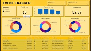 Part 3  Power BI Event Tracker Dashboard Tutorial [upl. by Schmitz870]