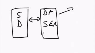 What is abstraction in programming [upl. by Gaye509]