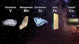 Chemistry Tutorial Chemical Elements 12 [upl. by Onitnas676]