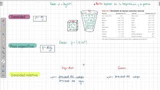 7 Introducción a densidad peso específico y densidad relativa [upl. by Ahsahs85]