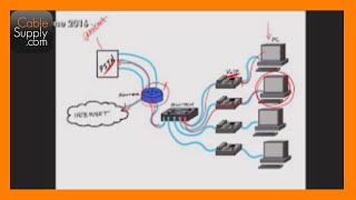 The Evolution of Voice Over IP VoIP [upl. by Euqinu542]