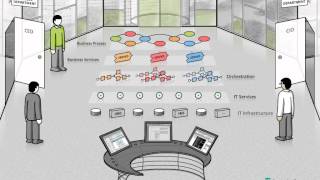 Service Oriented Architectures  FOKUS Explained [upl. by Charleton]