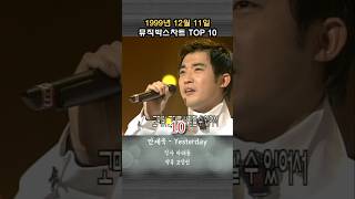 1999년 12월 2주 뮤직박스차트 TOP 10 [upl. by Anelrihs]