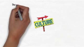 Organisational Culture  Personnel Management Resources [upl. by Parish]