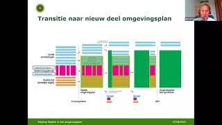 Webinar Bodem in het omgevingsplan [upl. by Esorbma829]