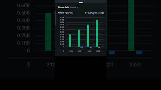 Pet Insurance Company Trupanion Inc Stock Analysis stocks [upl. by Gorrono39]