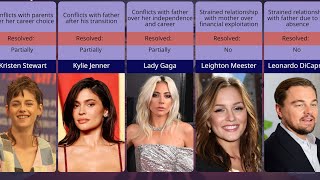 Celebrities Who Have Serious Conflicts With Their Parents  100 Celebrities [upl. by Proffitt]