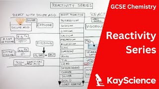 Reactivity Series of Metals  GCSE Chemistry  kaysciencecom [upl. by Tena]