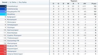 Trendyol Süper Lig 5Hafta Puan Durumu  Toplu Sonuçlar  Fikstür 202425 [upl. by Akihsan17]