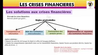 Les solutions aux crises financières [upl. by Quin]