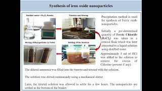 Synthesis and characterization of Fe2O3 nanoparticles reinforced to recycled industrial [upl. by Berry]