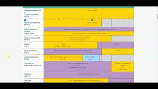 cdcgov 2022 [upl. by Dmitri]