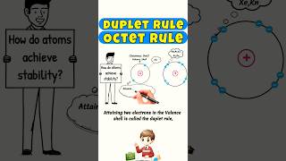 Duplet and Octet Rule octetrule dupletrule noblegases chemistry shorts short shortvideo [upl. by Atikahs]