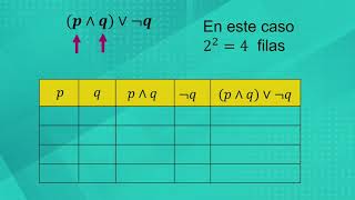 Tablas de verdad [upl. by Notgnilra581]