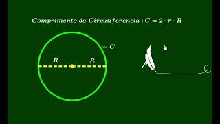 Comprimento da Circunferência Demonstração [upl. by Asiar616]