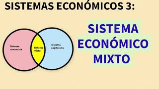 Sistema económico mixto [upl. by Repsac829]