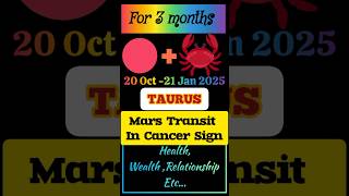 Mars transit in Cancer Sign2024 astrology trending shorts [upl. by Noicpecnoc]